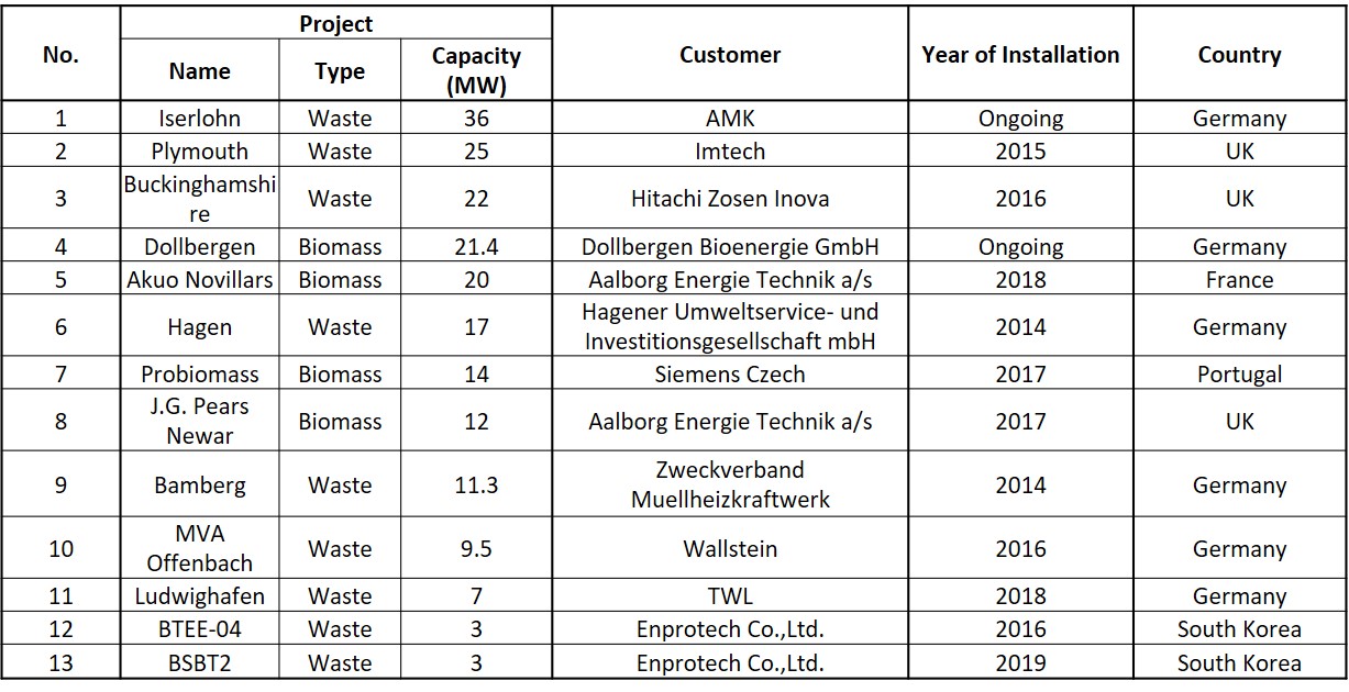 Biomass References