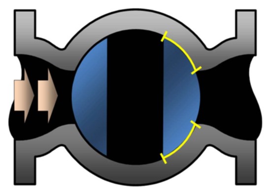 PRESSURE BALANCED PLUG VALVES