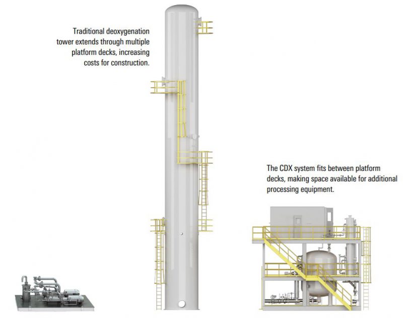 Commercial CDX system including hydrogen generation unit.