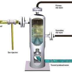 EPCON-Dual-Compact-Flotation-Unit