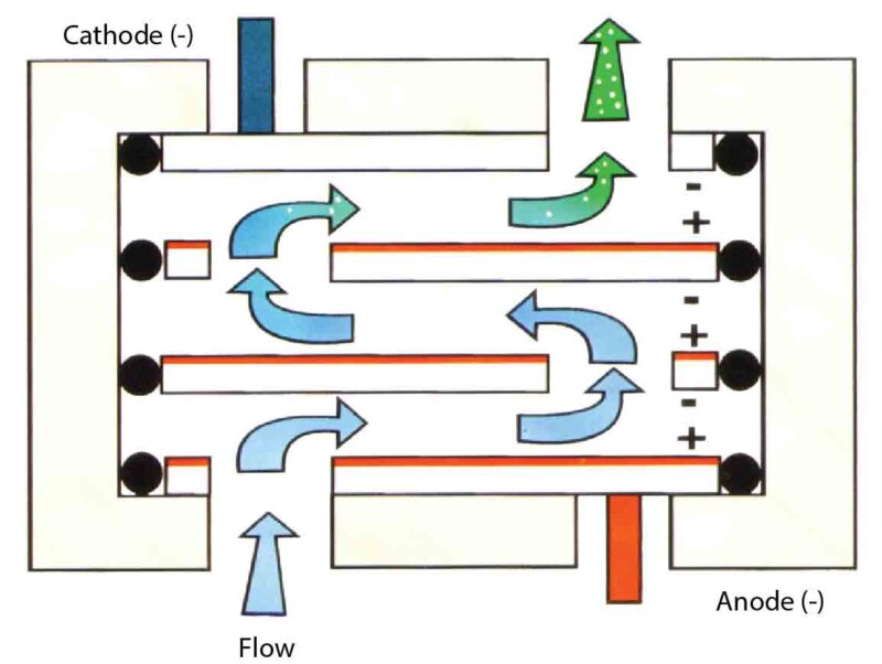 Figure 3 Electrochlorination process Figure 3 Electrochlorination process