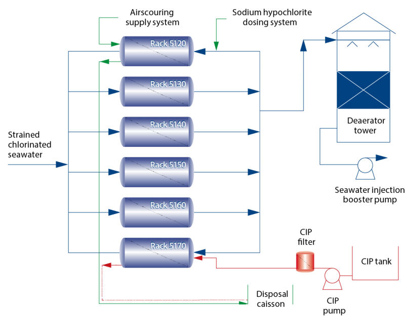 Process flow schematic