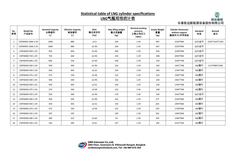 CCZY LNG Cylinder 2021.09.09 page 0001