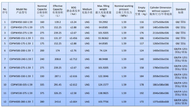 LNG Cylinder Model Specification 1