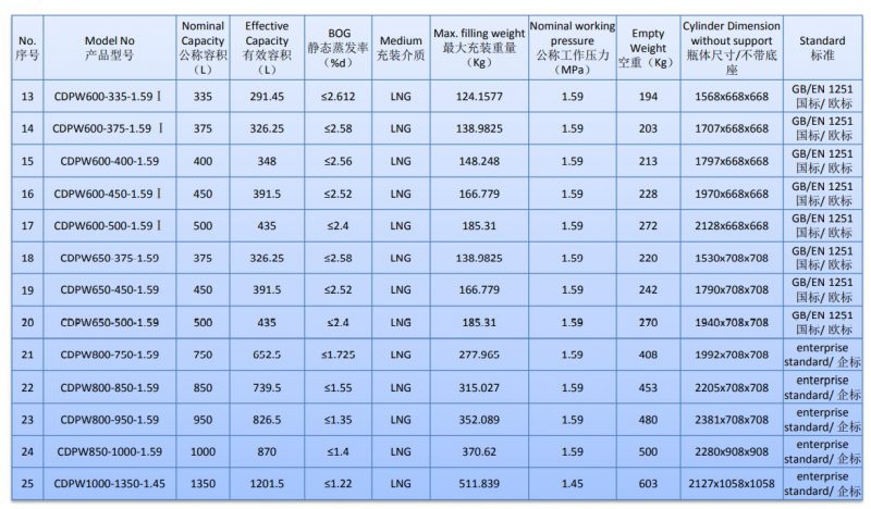 LNG Cylinder Model Specification 2
