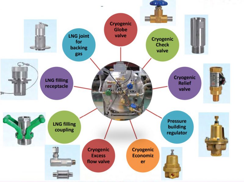 LNG cylinder component