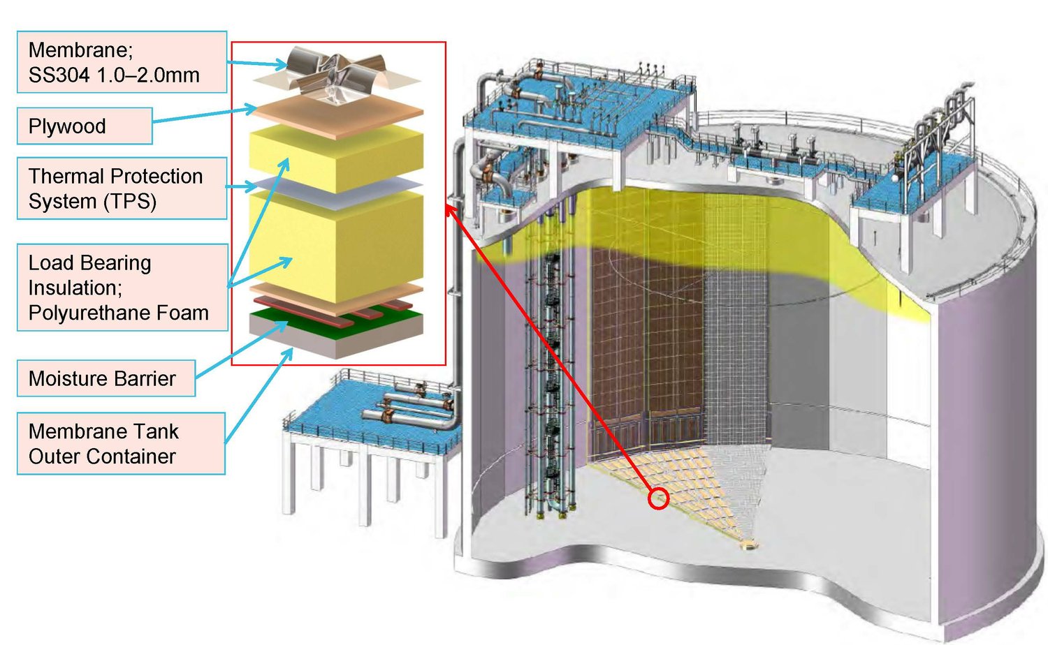 What is LNG Storage Tank? and what it’s used for? GMS Interneer, oil