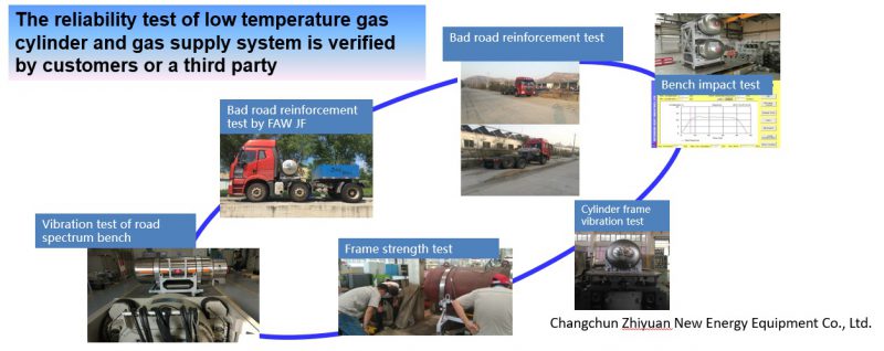 inspections and tests 2