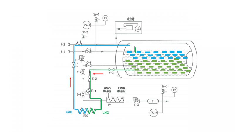 LNG Cylinder for Vehicle 9 1