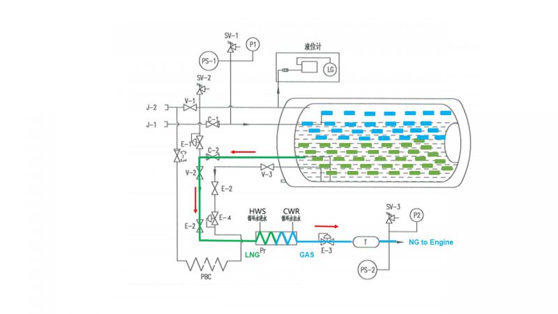 LNG Cylinder for Vehicle 11