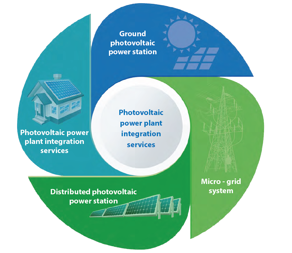 Photovoltaic Power Plant Typical Projects Photovoltaic Power Plant Typical Projects
