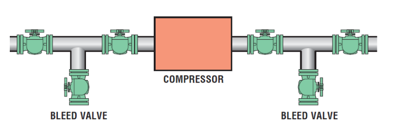 Configuration Using Ball Valves
