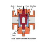 General Twin Seal Plug Valve Rotating Position