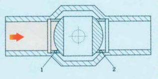 How Grove Valves work 1