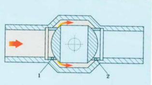 How Grove Valves work 2