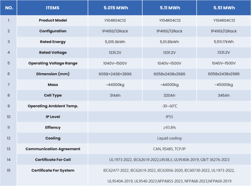 REPT Outdoor Liquid Cooling Cabinet Technical Specification 02