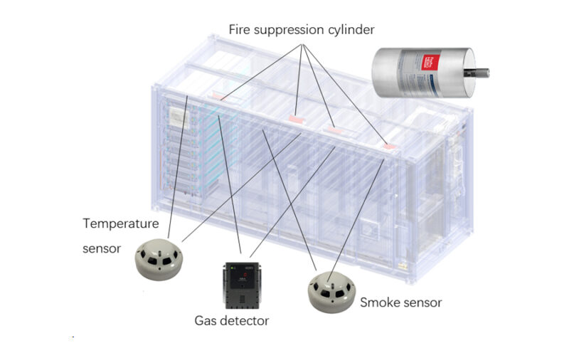 GMS Solar REPT Aerosol cylinder layout