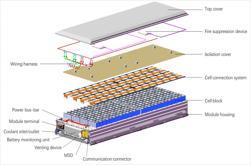 GMS Solar REPT Battery Pack Module