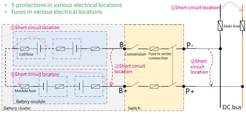 GMS Solar REPT Multi Level Short Circuit Protection