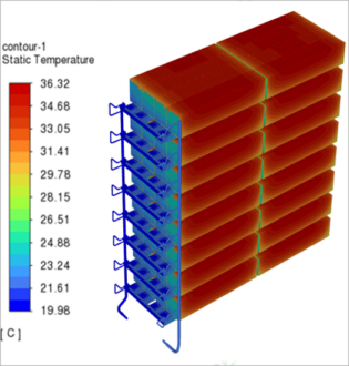 GMS Solar REPT Parallel Coolant to ensure uniform Internal Flow Contour 1 Static Temperature