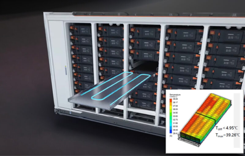 GMS Solar REPT SERIES Liquid Cooled Pack in the Market