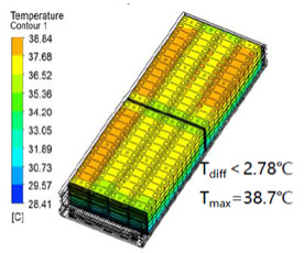 GMS Solar REPT Temperature Contour 1