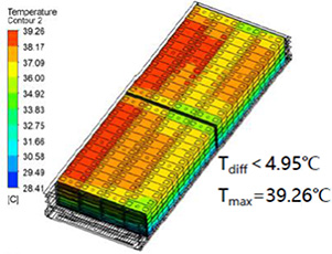 GMS Solar REPT Temperature Contour 2
