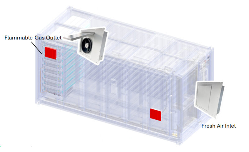GMS Solar REPT Ventilation（NFPA69）