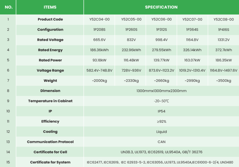 REPT Outdoor Liquid Cooling Cabinet Technical Specification